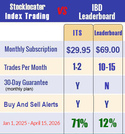 Leaderboard Review