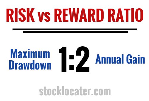 risk reward ratio