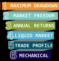 Trading Traits 6 Traits Of A Successful Trading System - Stocklocater.com