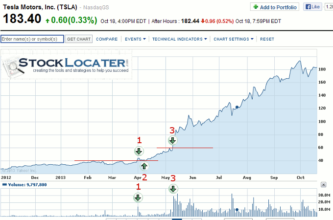 tsla