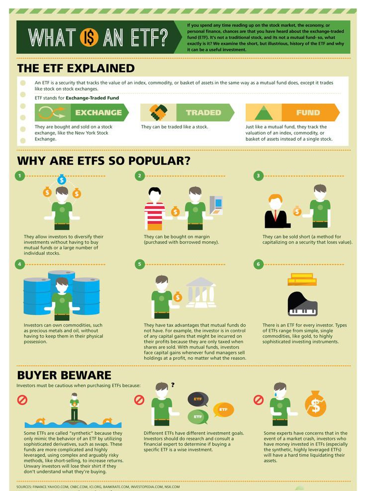 What Is An ETF