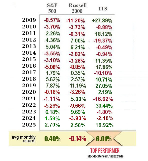 January Effect