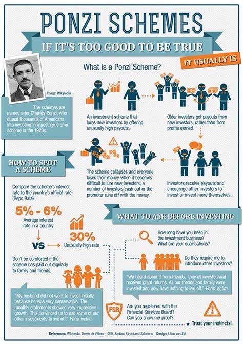 how ponzi scam works